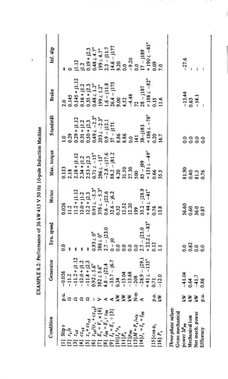 M. G. Say alternating current machines