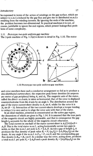 M. G. Say alternating current machines