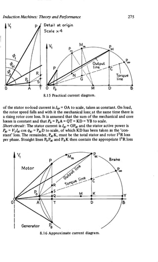 M. G. Say alternating current machines