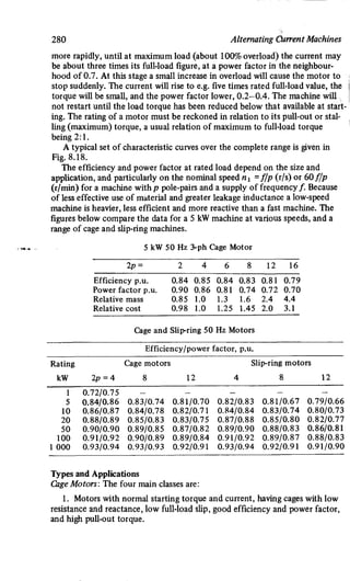M. G. Say alternating current machines