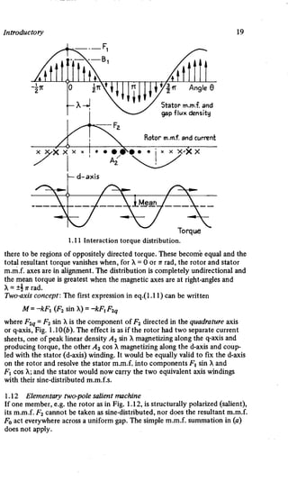 M. G. Say alternating current machines