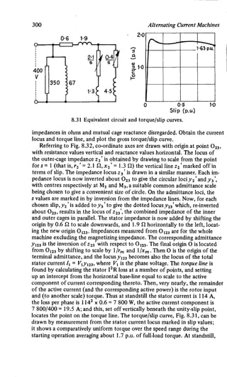 M. G. Say alternating current machines