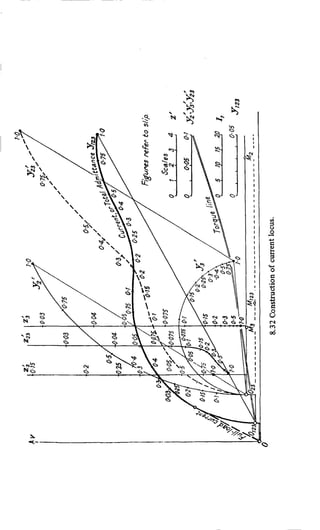 M. G. Say alternating current machines