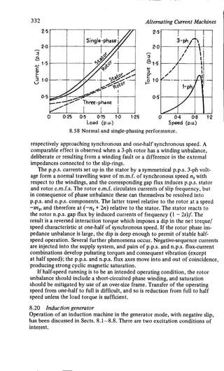M. G. Say alternating current machines