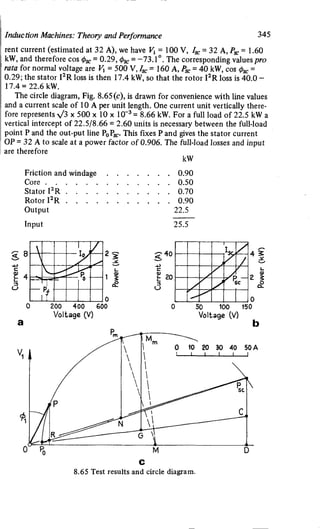 M. G. Say alternating current machines