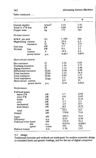 M. G. Say alternating current machines