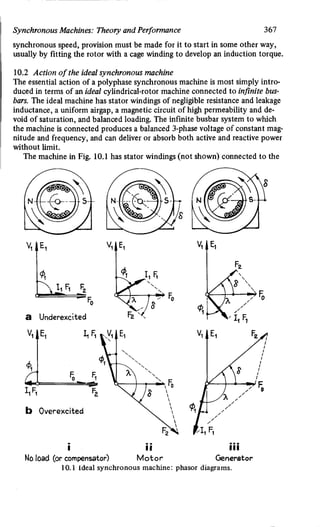 M. G. Say alternating current machines