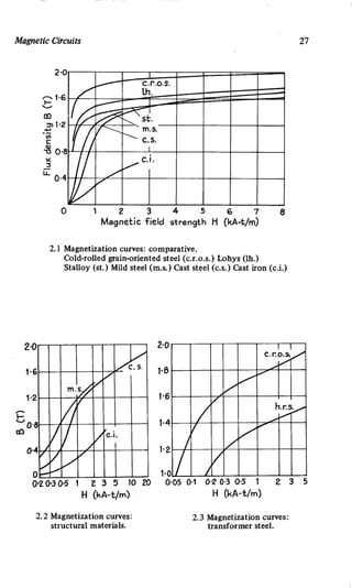 M. G. Say alternating current machines
