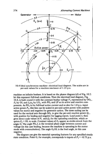 M. G. Say alternating current machines
