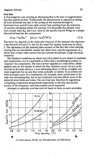 M. G. Say alternating current machines