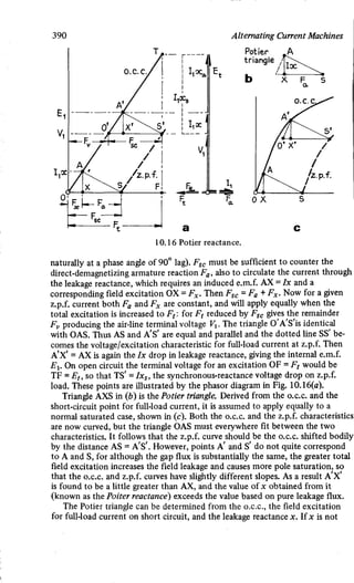 M. G. Say alternating current machines