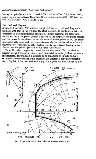 M. G. Say alternating current machines