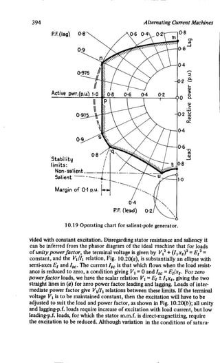 M. G. Say alternating current machines