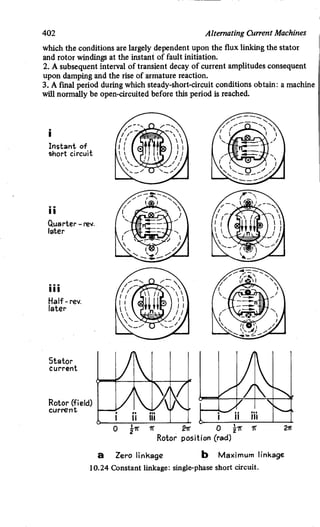 M. G. Say alternating current machines