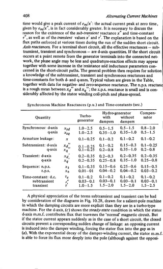 M. G. Say alternating current machines