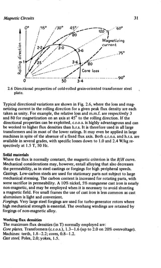 M. G. Say alternating current machines