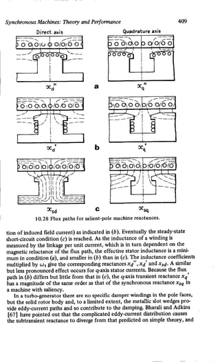 M. G. Say alternating current machines