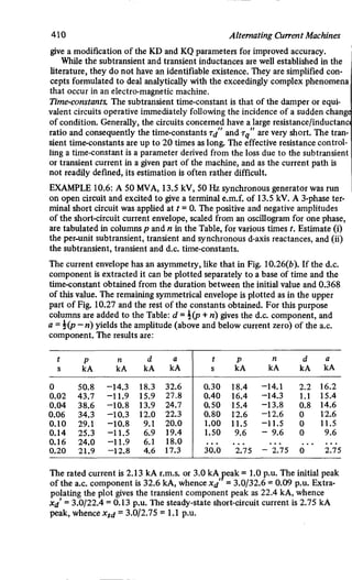 M. G. Say alternating current machines