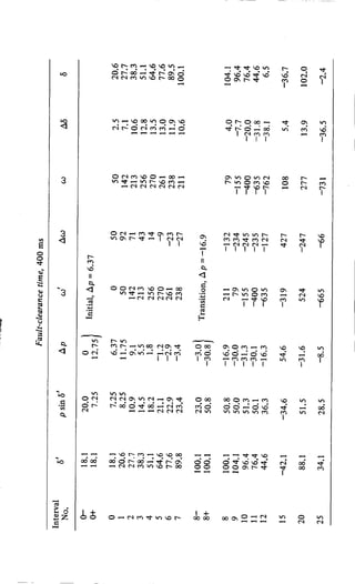 M. G. Say alternating current machines