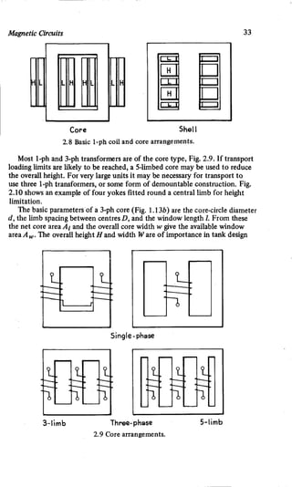 M. G. Say alternating current machines