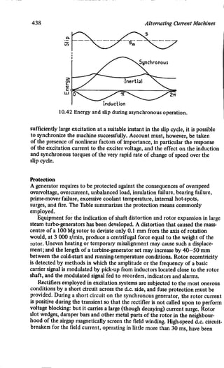 M. G. Say alternating current machines