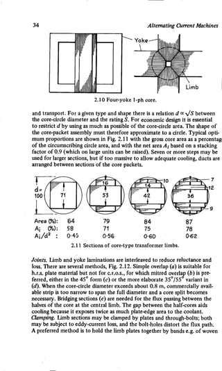 M. G. Say alternating current machines