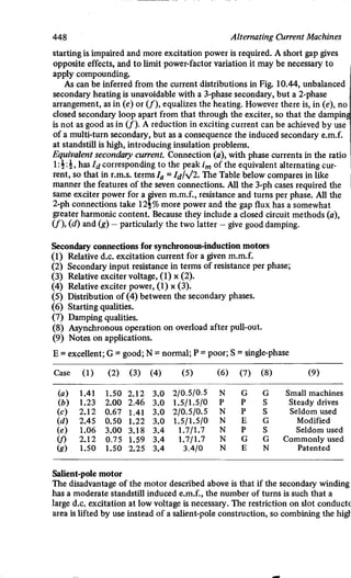 M. G. Say alternating current machines