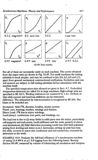 M. G. Say alternating current machines