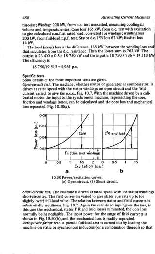 M. G. Say alternating current machines