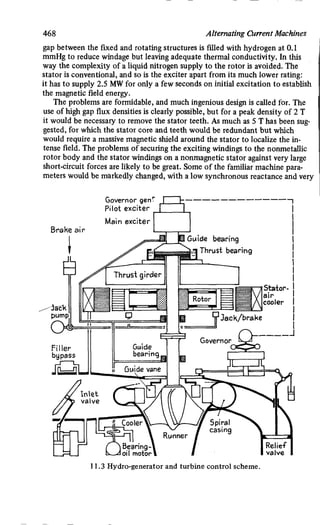 M. G. Say alternating current machines