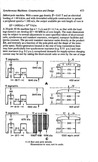 M. G. Say alternating current machines