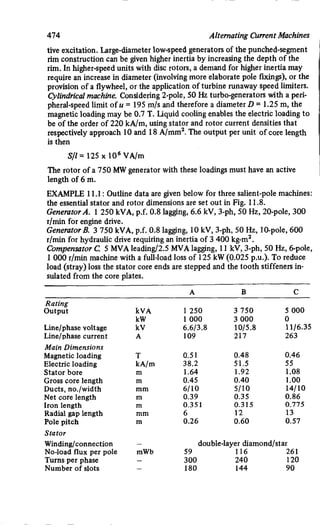 M. G. Say alternating current machines