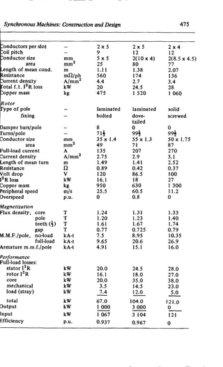 M. G. Say alternating current machines