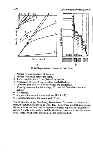 M. G. Say alternating current machines