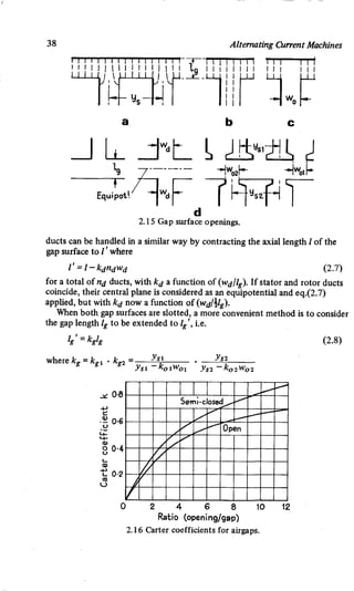 M. G. Say alternating current machines