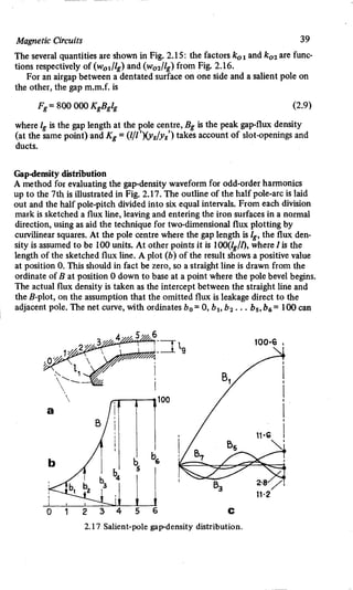 M. G. Say alternating current machines