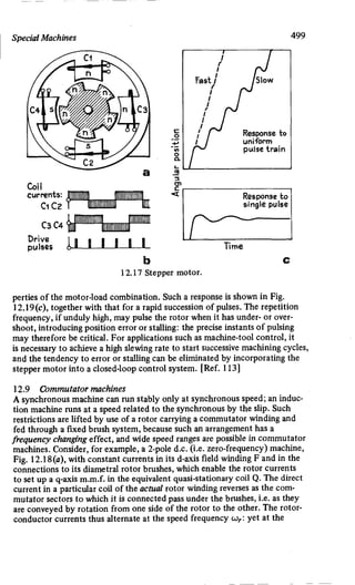 M. G. Say alternating current machines