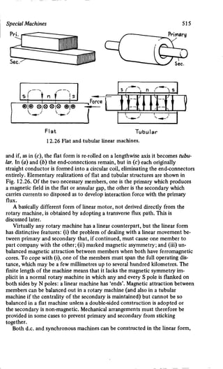 M. G. Say alternating current machines