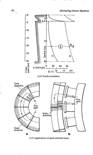 M. G. Say alternating current machines
