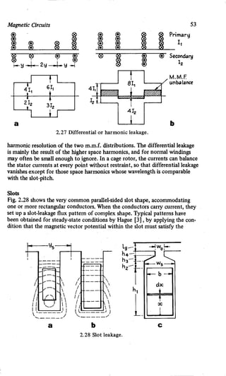 M. G. Say alternating current machines