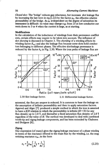 M. G. Say alternating current machines