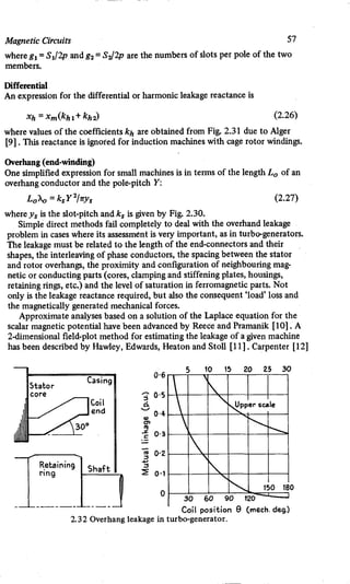M. G. Say alternating current machines