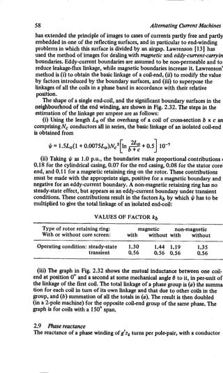 M. G. Say alternating current machines