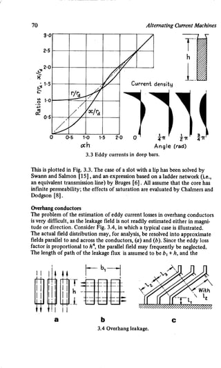 M. G. Say alternating current machines