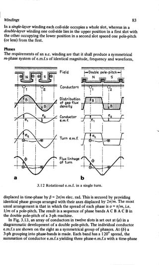 M. G. Say alternating current machines