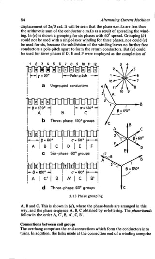 M. G. Say alternating current machines