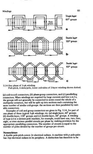 M. G. Say alternating current machines