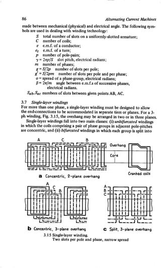 M. G. Say alternating current machines