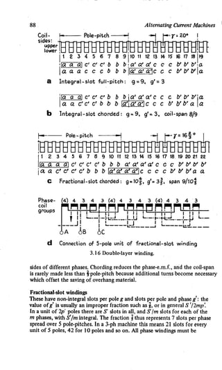 M. G. Say alternating current machines