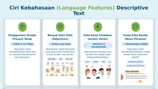 Examples Adalah saya adalah guru bahasa inggris. buatkan saya materi pembelajaran ...